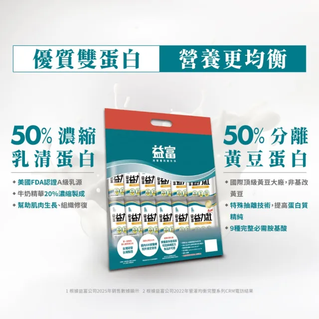 【益富】益力壯Plus 營養均衡配方 方便包 58g*24入*3袋(乳清蛋白+黃豆蛋白)