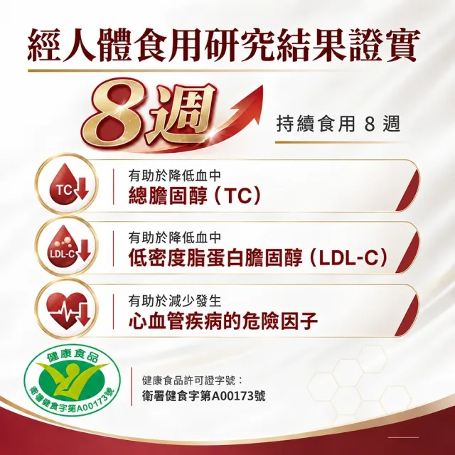 【永信藥品】納豆紅麴Q10膠囊(90粒/SNQ/ 紅麴 /納豆/台灣紅麴/健字號納麴)