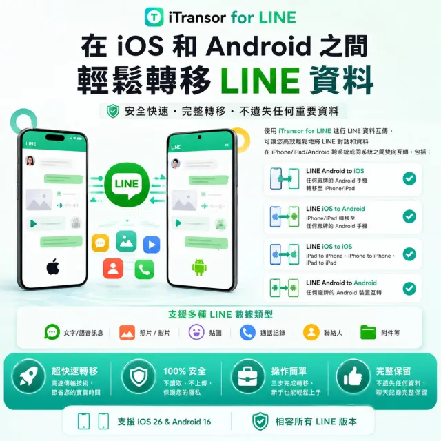 【iMyFone】iTransor for LINE換手機專用---1年份win版(Line移機軟體)
