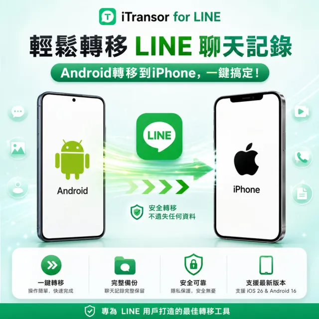 【iMyFone】iTransor for LINE換手機專用---1年份win版(Line移機軟體)