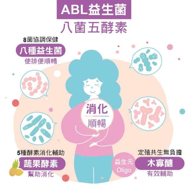 【vigoway 威客維】威舒孅PLUS益生菌4入組(10包/盒)