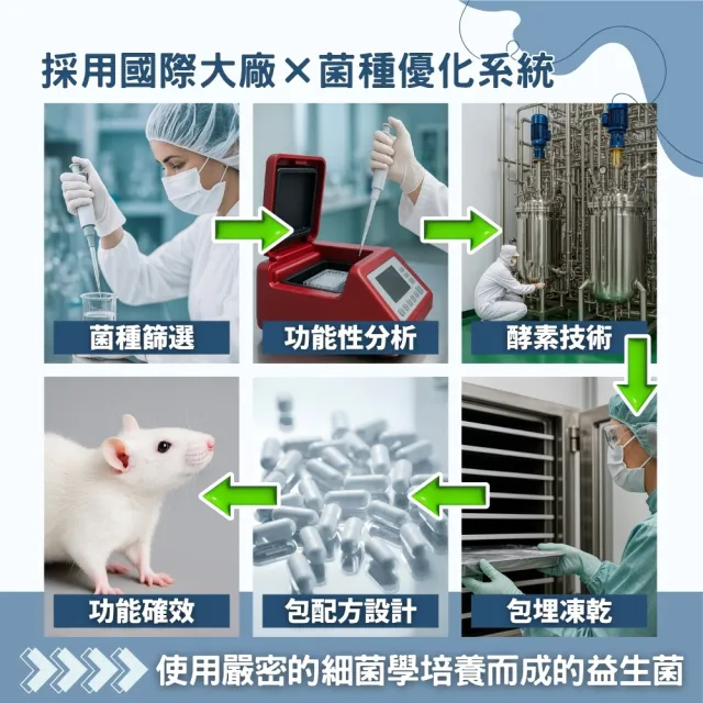 【東亞生技】克菲爾益生菌優格風味2入組 (30包/盒)