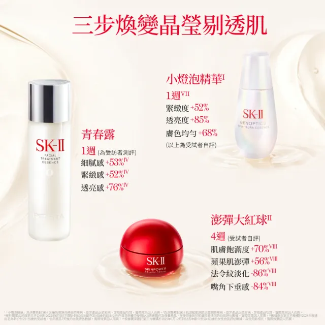 【SK-II】官方直營 PITERA™新客組入門晶透奇肌套裝(青春露75ml+小燈泡精華10ml+活膚霜15g)