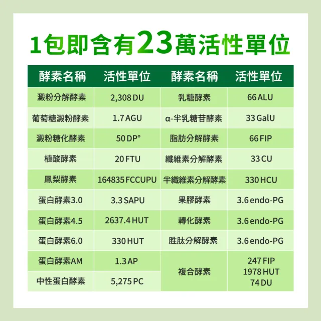 【人可和】酵益佳(5入組)-19活酵素+27蔬果+海洋鎂+牛蒡 日夜代謝助排便