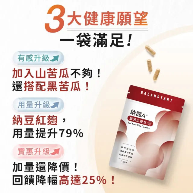 【人可和】納麴-A+雙苦瓜升級複方台灣紅麴+2000FU納豆激酶+獨家雙苦瓜胜肽 維持醣代謝｜永豐集團