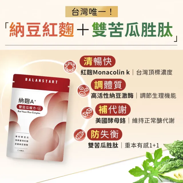 【人可和】納麴-A+雙苦瓜升級複方(4入組)-台灣紅麴+2000FU納豆激+獨家雙苦瓜胜 維持醣代謝｜永豐集團