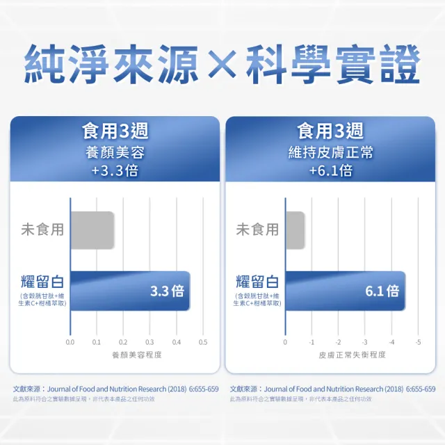 【人可和】耀留白(3入組)-穀胱甘+冰晶番茄+24H長續航維生素C｜專利微脂體技術營養不流失｜永豐集團