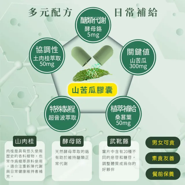 【嚴萃】苦瓜胜肽x鉻-幫助調節生理機能-1入/共30粒(含鉻有助維持醣類正常代謝)