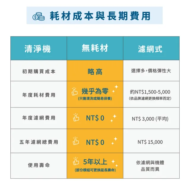 【BOSSWELL 博士韋爾】電金靈零耗材全滅菌清淨機5-20坪_電漿淨化(無耗材、抗敏、除菌、除甲醛)