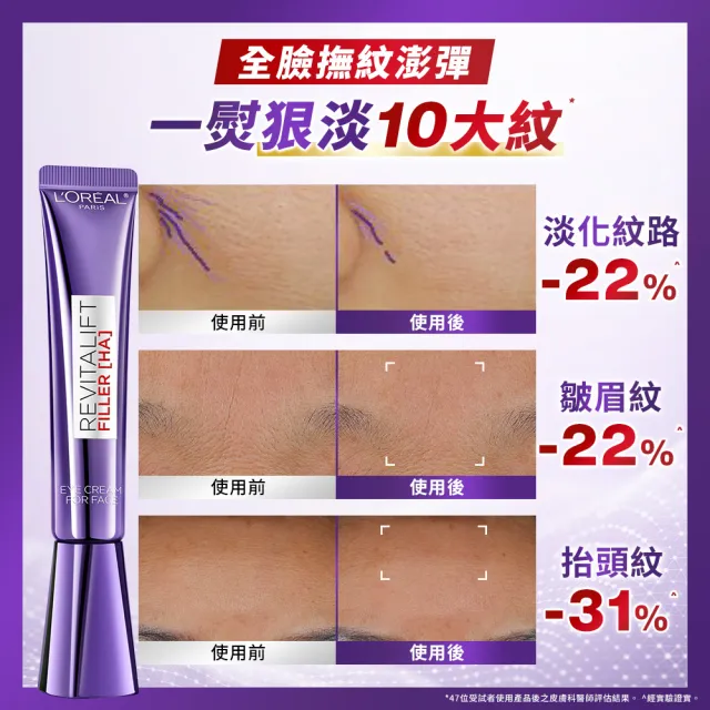 【L’OREAL Paris 巴黎萊雅】全新升級玻尿酸眼霜級撫紋精華霜30ml_3入組(紫熨斗MAX3.0)