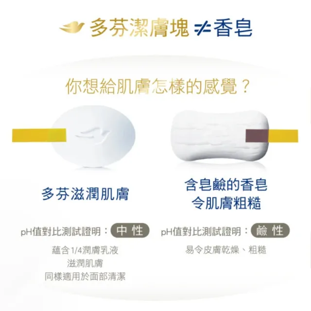 【Dove 多芬】香皂潔膚塊90g-48入(滋養柔嫩/清爽水嫩)