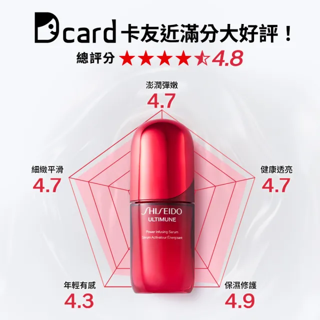 【SHISEIDO 資生堂國際櫃】小紅瓶50mL+百優乳霜50mL(小紅瓶/精華液/保濕/乳霜/晚霜/抗老)