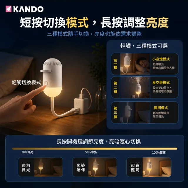 【KANDO】SL-01 星空投影小夜燈 投影燈 星空燈 星空投影燈 USB 護眼 LED 氛圍燈 附投影片12入