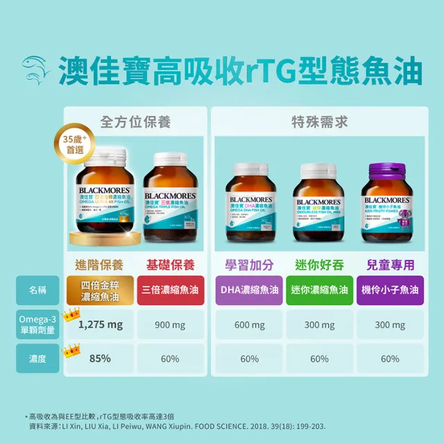 【BLACKMORES 澳佳寶】三倍濃縮魚油 3入組(共180顆 孫語霙營養師代言 900mg omega3 rTG形式)