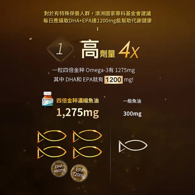 【BLACKMORES 澳佳寶】四倍金粹濃縮深海魚油 3入組(共90顆 孫語霙營養師代言 Omega-3 高濃度85％ rTG型態)
