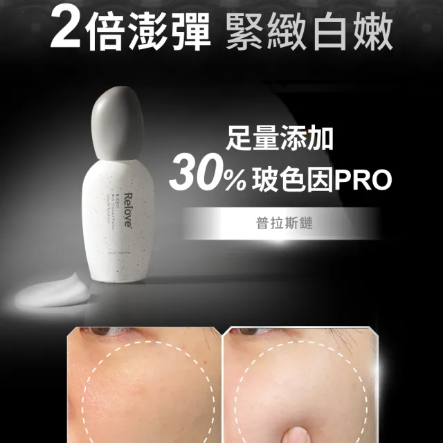 【Relove官方直營】全酵肌泌賦活乳30mlx3件組 玻色因乳(30%PRO級玻色因緊緻拉提 高效抗老)