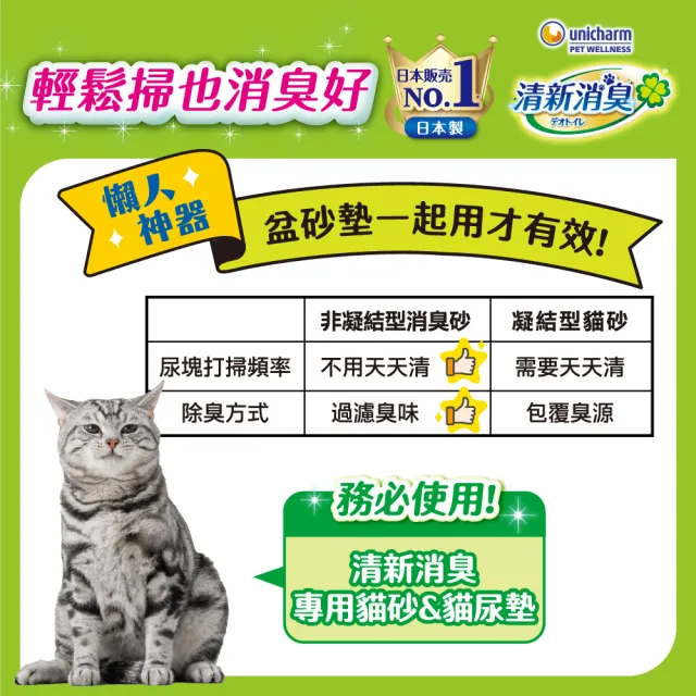 【Unicharm Pet 清新消臭】消臭抗菌貓砂3.8L-4L(沸石砂/紙砂/針葉砂/消臭大師/雙層貓砂)