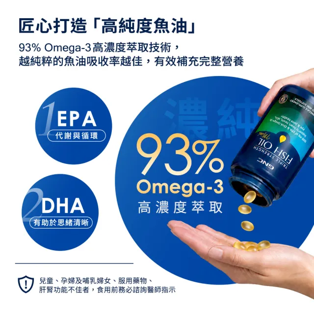 【GNC 健安喜】三倍魚油迷你軟膠囊 60粒/瓶x2入組(93%超高濃度/EPA+DHA/無腥味/Omega-3/好吞/循環吸收)