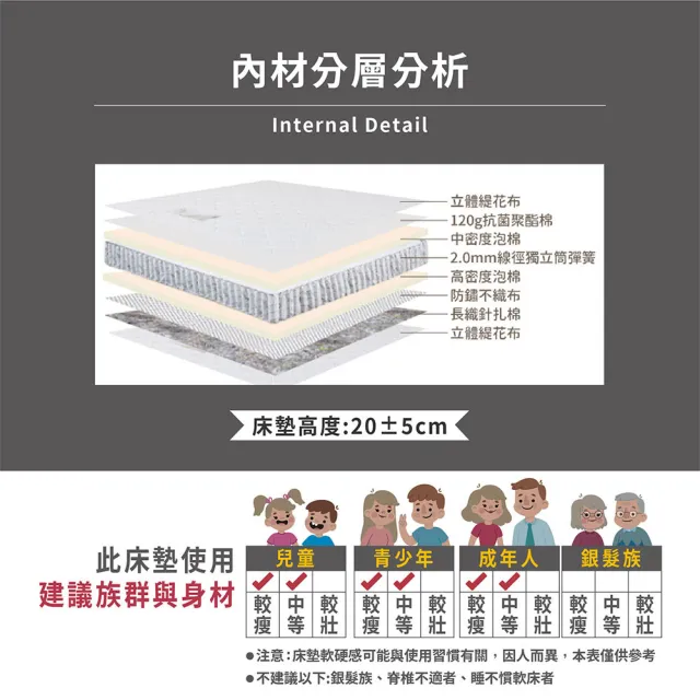 【ASSARI】單人高彈力支撐獨立筒床墊3x6.2尺x20cm_悠眠