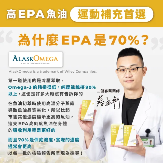 【藥師健生活】EPA70高純度魚油 1盒(90粒/盒 100% 阿拉斯加鱈魚  Omega-3 濃度84% 高純度萃取)