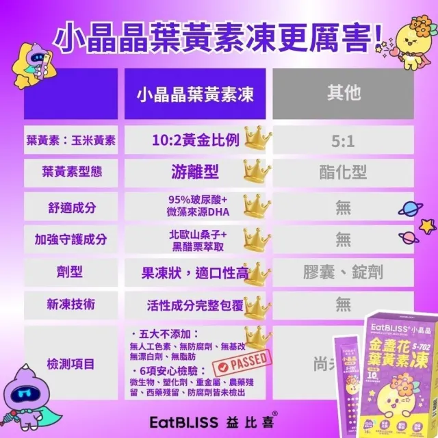 【EatBLISS 益比喜】買1送1★小晶晶金盞花葉黃素凍升級版-葡萄口味(游離型 山桑子 兒童葉黃素 .花青素)