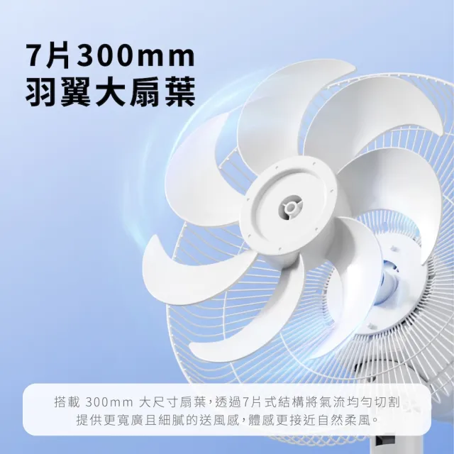 【Philips 飛利浦】超值2入組-14吋 可定時DC智能變頻風扇 7片扇葉設計-檯立兩用(ACR3241SFD)