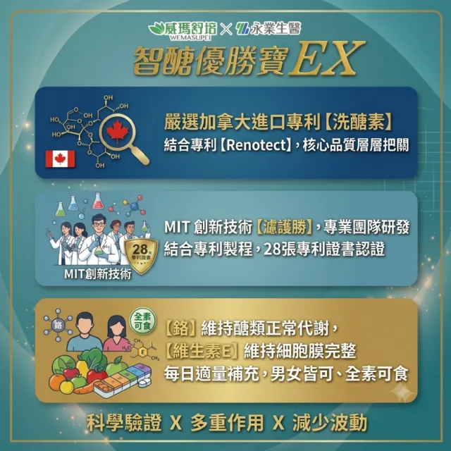 威瑪舒培x永業生醫 智醣優勝寶EX 90粒/盒(鉻 維生素E 洗☆素)