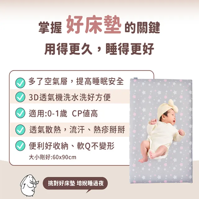 【PeNi 培婗】嬰兒透氣多功能小床墊 60x90cm (床墊 嬰兒床墊 兒童床墊 床墊 嬰兒床墊)