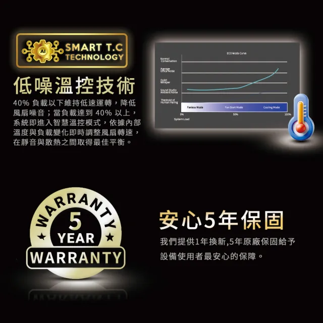 (AYWUN) NEXUS-GS 650W ATX3.1&PCIe 5.1 直出壓紋 電源供應器(低噪技術/主日系)