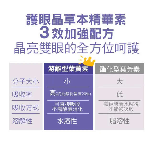 【IN-Plus】護眼晶草本精華素 三效加強配方 60顆x3罐 (雞肉保健軟錠/狗狗眼睛保健)