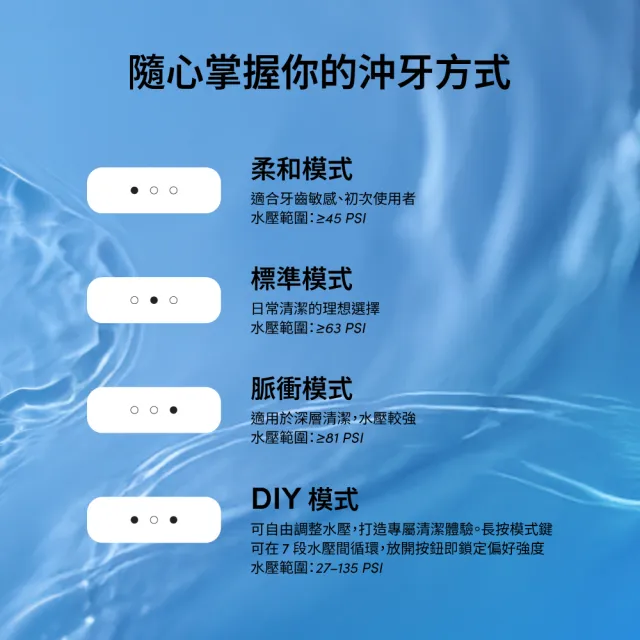【Zenyum】Waterflosser Go 綻雅隨行版沖牙機 (360度無死角/4色可選/IPX7防水/4模式/USB-C充電)