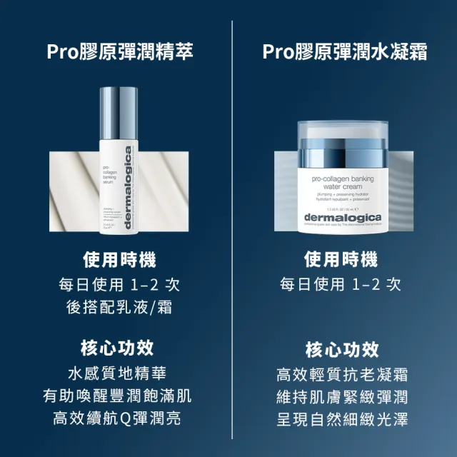 【dermalogica 德卡】Pro膠原彈潤水凝霜50ml(膠原蛋白 保濕抗老 澎潤緊緻 醫美 夏季保養 德美樂嘉)