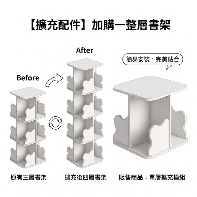 【BELLAEVEN】360度旋轉兒童書櫃 雲朵造型書櫃-第四層 擴充疊加模組