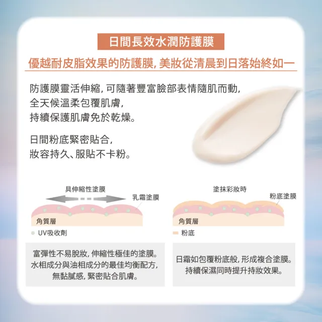 【Kanebo 佳麗寶】KANEBO 活力肌密日霜Ⅱ 40g(大K)(乳霜)(加贈肌密4件組)