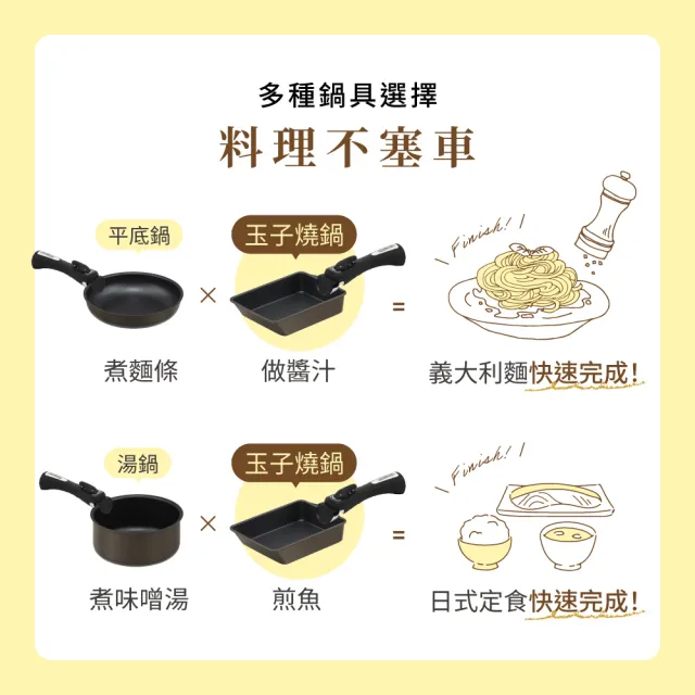 【IRIS】鑽石塗層玉子燒鍋6件組 可可棕 MEGI-6S(多件鍋具組/玉子燒鍋/不沾鍋/可拆式把手/平底鍋/湯鍋/鍋子)