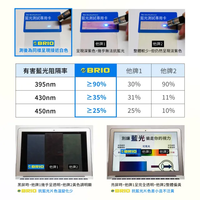 【BRIO】超薄磁吸抗藍光片 - MacBook Neo 13吋 (A18 Pro) (#抗藍光#高透光低色偏#防眩光)