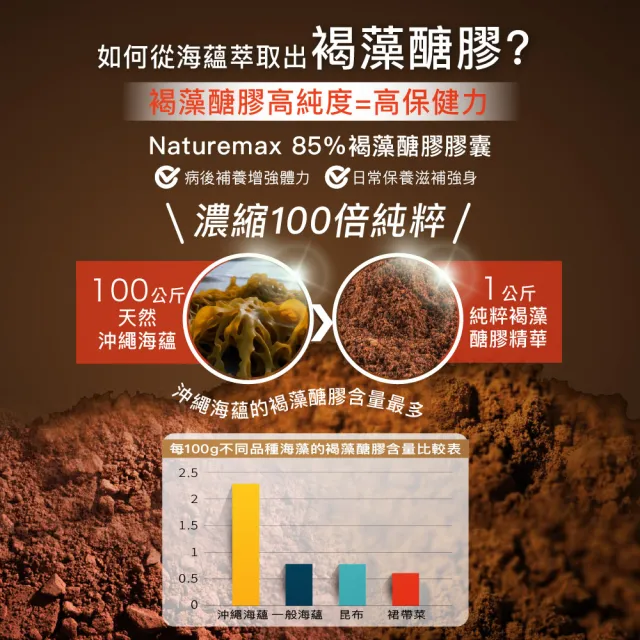 【家倍健】日本專利85%褐藻醣膠(30粒/盒/褐藻醣膠/沖繩海蘊/100倍濃縮/靈芝/植物膠囊)