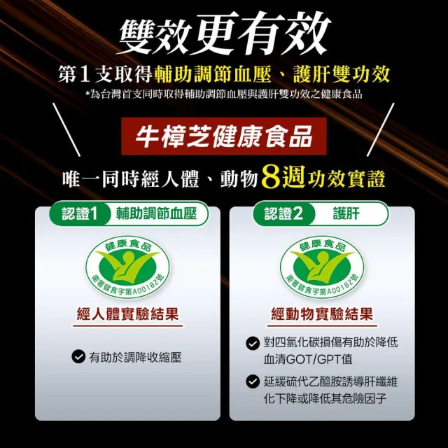 【葡萄王】樟芝王菌絲體膠囊x1瓶 共60粒(陳志強推薦 GABA 芝麻素 幫助入睡 牛樟芝膠囊 葡萄王官方)