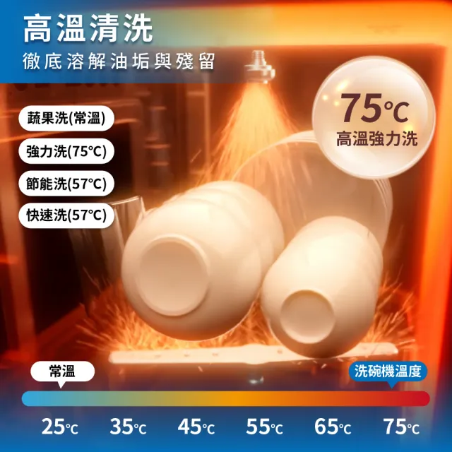 【清淨海】廚上型全自動UV洗碗機(櫥上型洗碗機/奶瓶洗/蔬果洗)