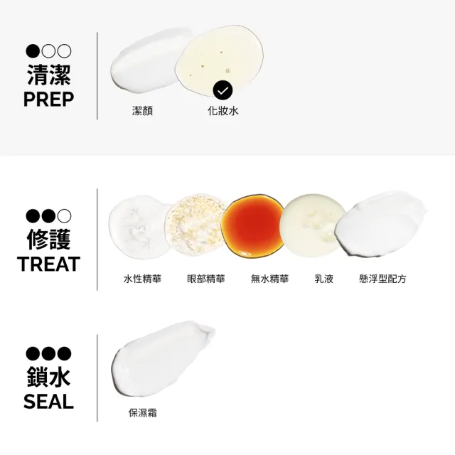 【The Ordinary】7% 甘醇酸煥膚化妝水240ml