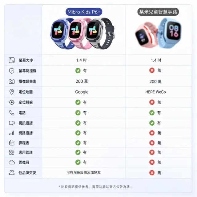 【Mibro 小尋】兒童智能定位手錶-限量贈保護貼(原廠公司貨1年保固）
