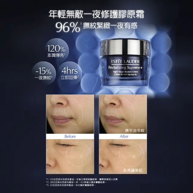 【Estee Lauder 雅詩蘭黛】日夜年輕膠原精選組(年輕無敵一夜修護膠原霜75ml+膠原霜75ml/週年慶預購)