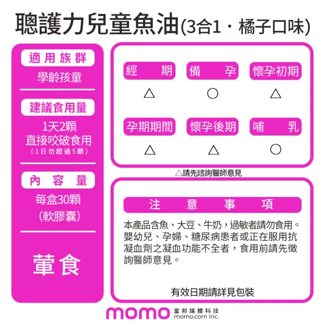 【GoodDoctor 元恆大生醫】聰護力兒童魚油+聰倍高成長錠｜魚油2盒＋成長碇2盒＋送聰倍高1盒