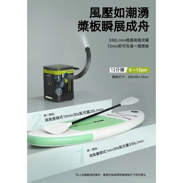 【WORX 威克士】20V 無線多功能充氣泵 打氣泵 充氣泵 打氣機 多功能 無線充氣泵 高壓打氣泵 WU096.13