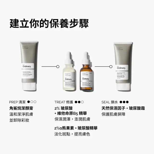 【The Ordinary】2% α熊果素+ 玻尿酸精華 30ml