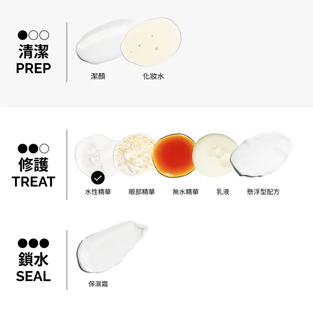 【The Ordinary】多重胜肽+ 1% 銅胜肽精華 30ml