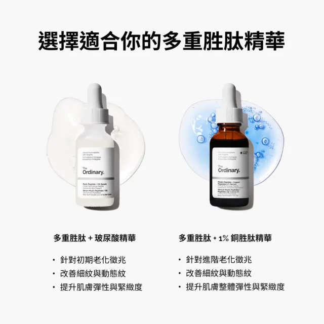 【The Ordinary】多重胜肽+ 1% 銅胜肽精華 30ml