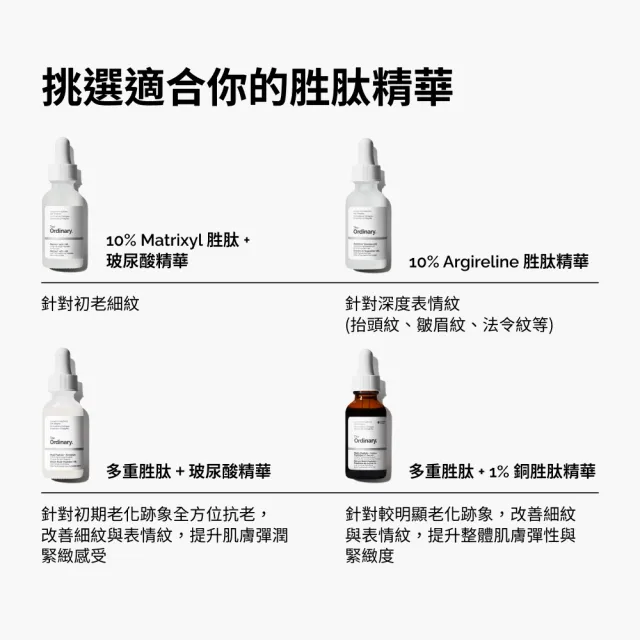 【The Ordinary】多重胜肽+ 1% 銅胜肽精華 30ml