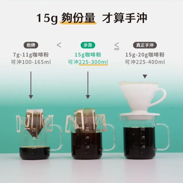 【Buon Caffe 步昂咖啡】微手沖 不只是濾掛｜醇厚奶糖15g精品濾掛｜10入｜接單現烘 (5款風味各2包) 雙十