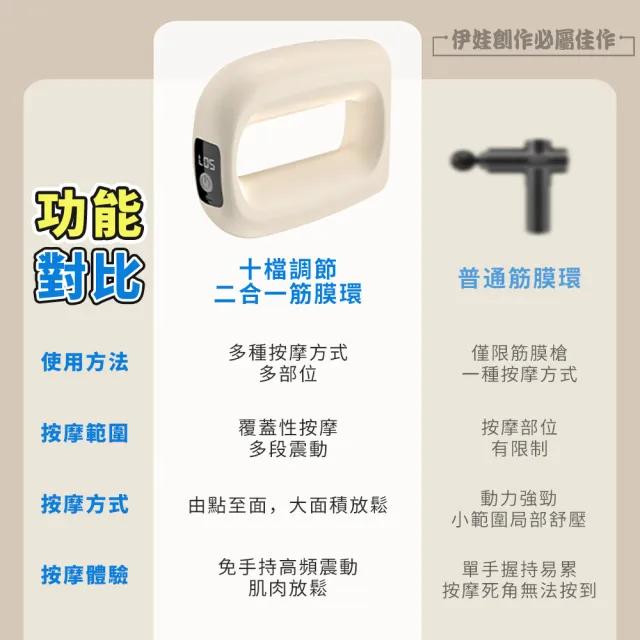 【IDREES 伊德萊斯】多功能自動筋膜環 十檔震動按摩儀 按摩甩脂 附專用腰帶 全身通用 直擊筋膜